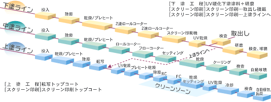 ラインイメージ